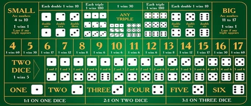 Game tài xỉu cân bảng đảm bảo tính công bằng
